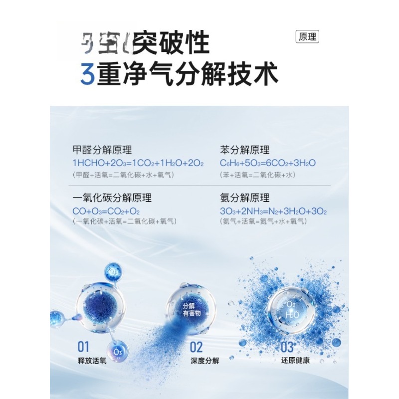 Car air purifier, special form - Odor Eliminator Car 评论和价格
